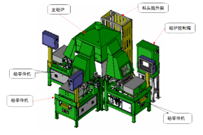 One furnace of three parts machine